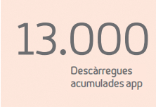 13.000 Descargas acumuladas App