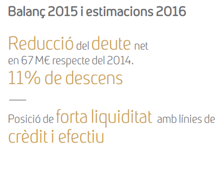 Balance 2015 y estimaciones 2016