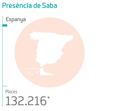 Presencia de Saba España