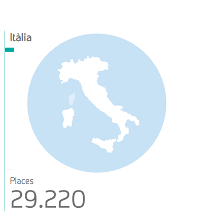 Presencia de Saba Italia