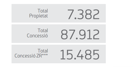 Cifras a cierre de 2015