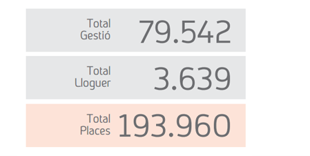 Cifras a cierre de 2015