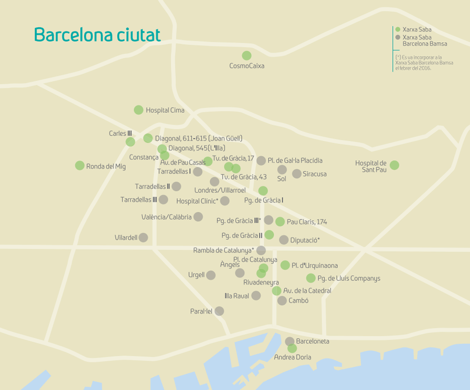 Barcelona Ciudad