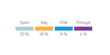 Plantilla por países