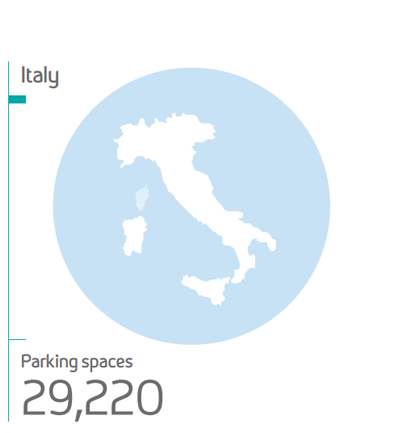 Presencia de Saba Italia