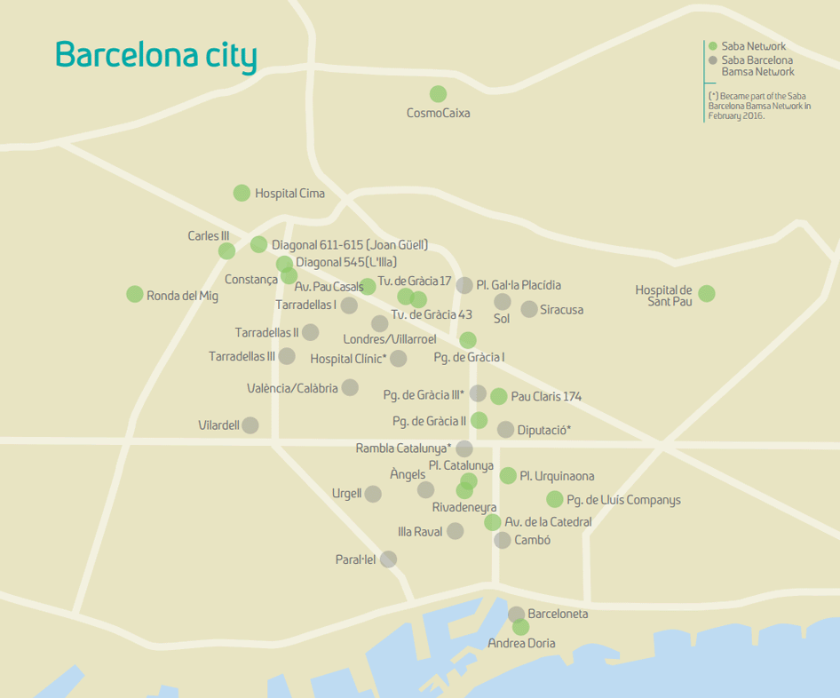 Barcelona Ciudad