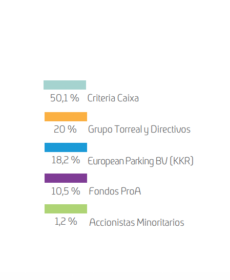 Accionariado de Saba