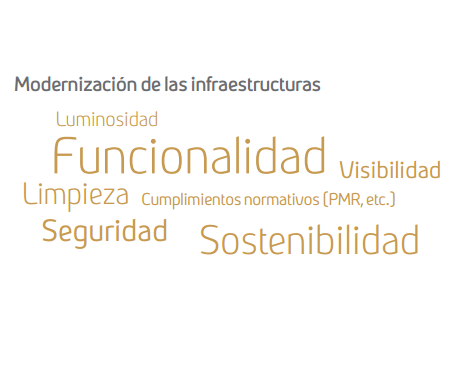 Modernización de las infraestructuras