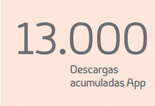 13.000 Descargas acumuladas App