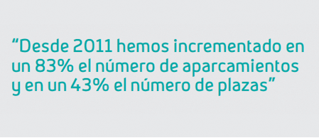 Desde 2011 hemos incrementado en un 83% el número de aparcamientos, hasta los 371, y en un 43% el número de plazas