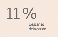 11% Descenso de la deuda