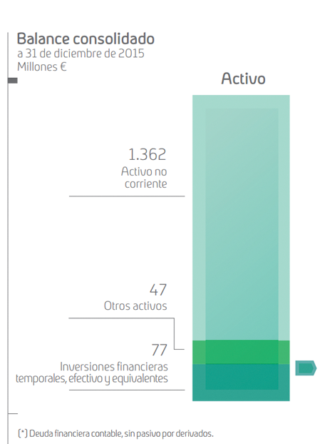 Balance consolidado