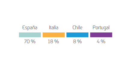 Plantilla por países