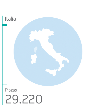 Presencia de Saba Italia