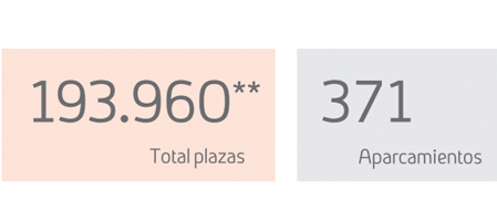 Cifras a cierre de 2015.