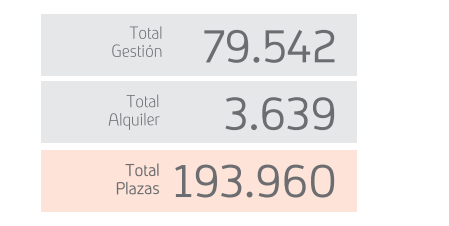 Cifras a cierre de 2015