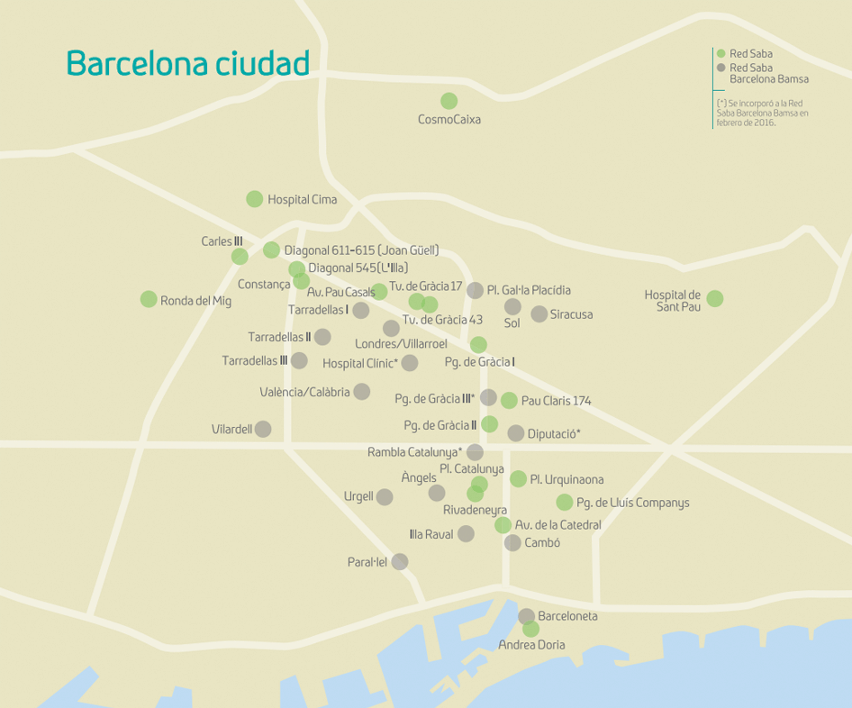 Barcelona Ciudad